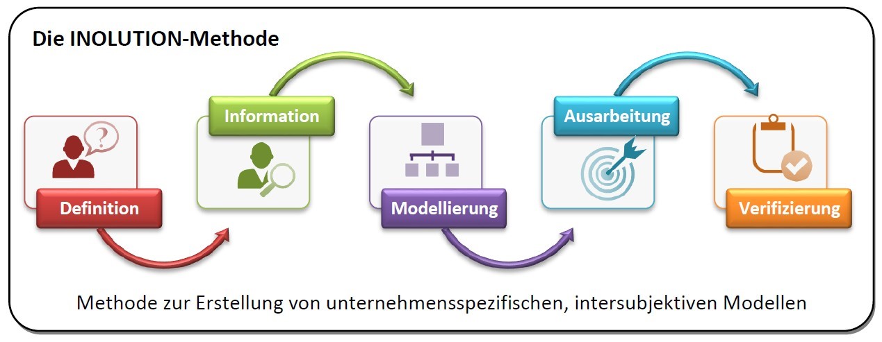 selbst und fremdwahrnehmung definition zürich selbst und fremdwahrnehmung definition zürich