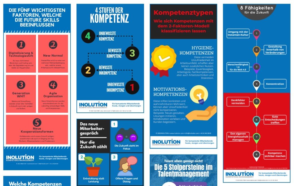 Infografiken von INOLUITON