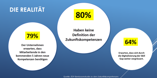 HR-Gipfel St. Gallen 2025
